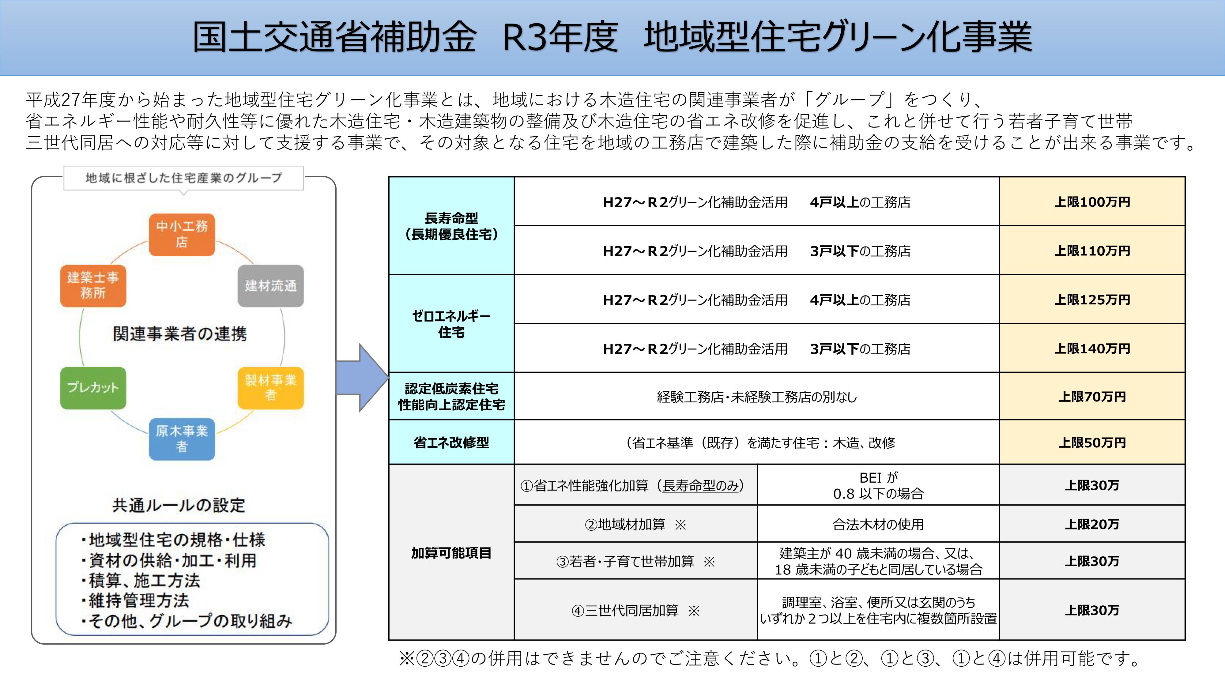 地域型住宅グリーン化事業とは？