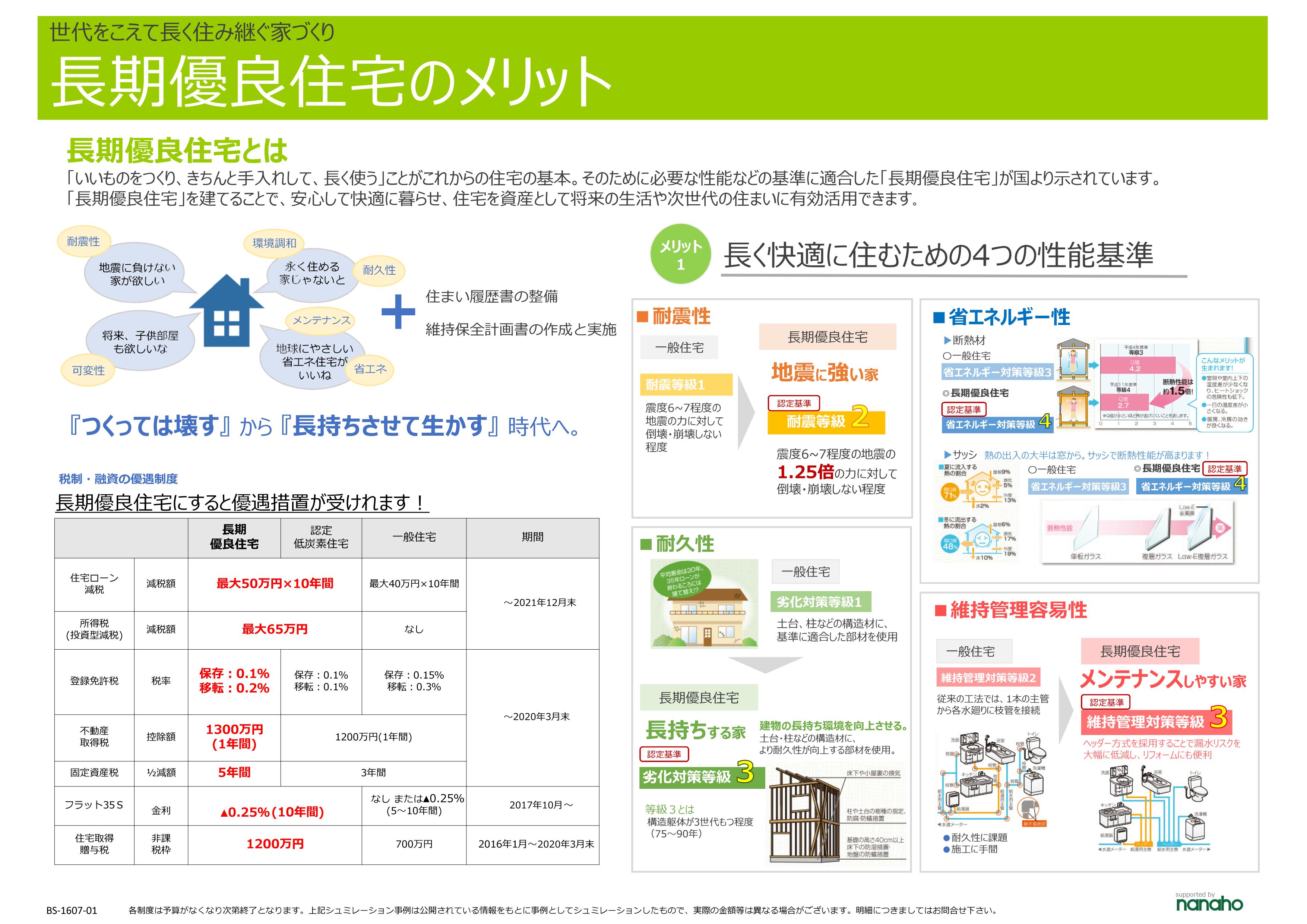 長期優良住宅とは？